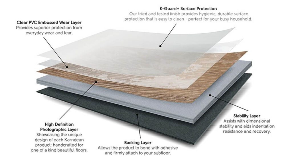 What is Luxury Vinyl Plank? And Why is Everyone Talking about it Anyway?, Floortex Design