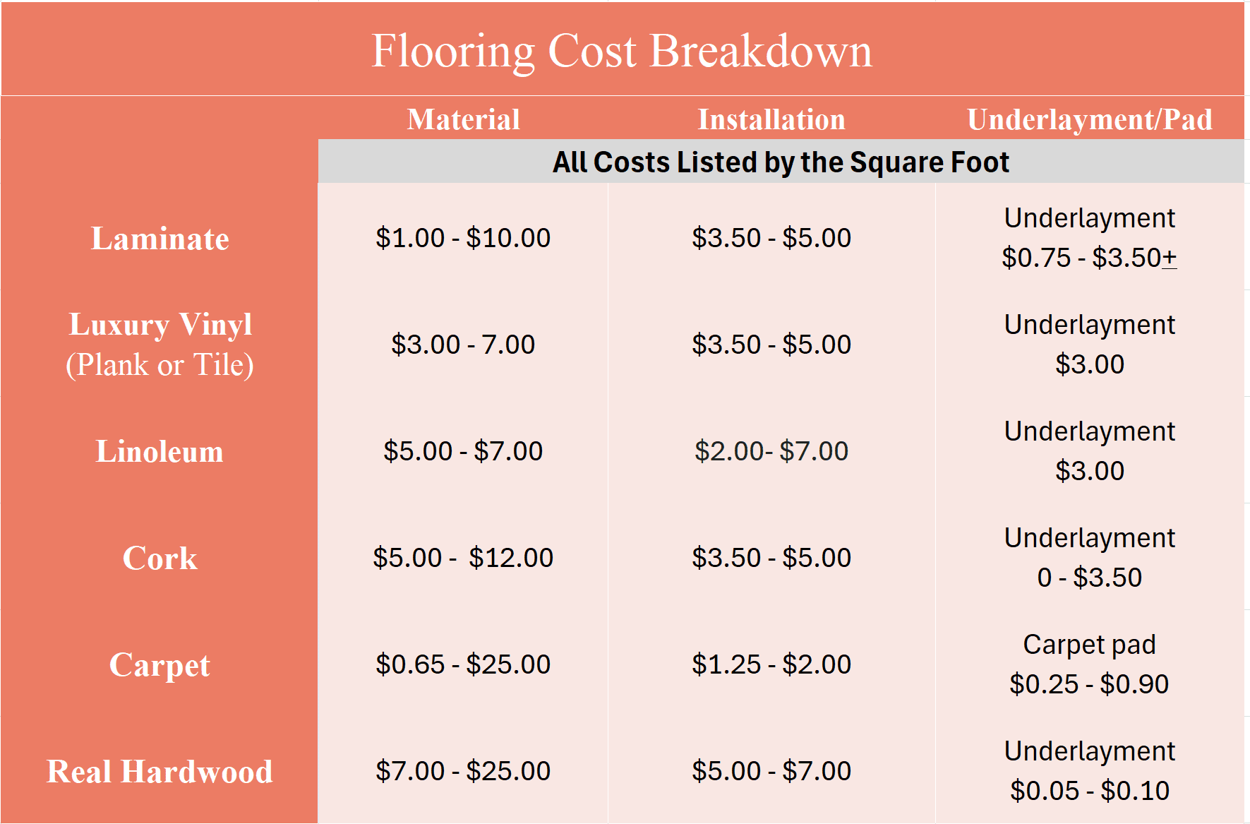Biggest Mistake Homeowners Make When Buying New Floors, Floortex Design